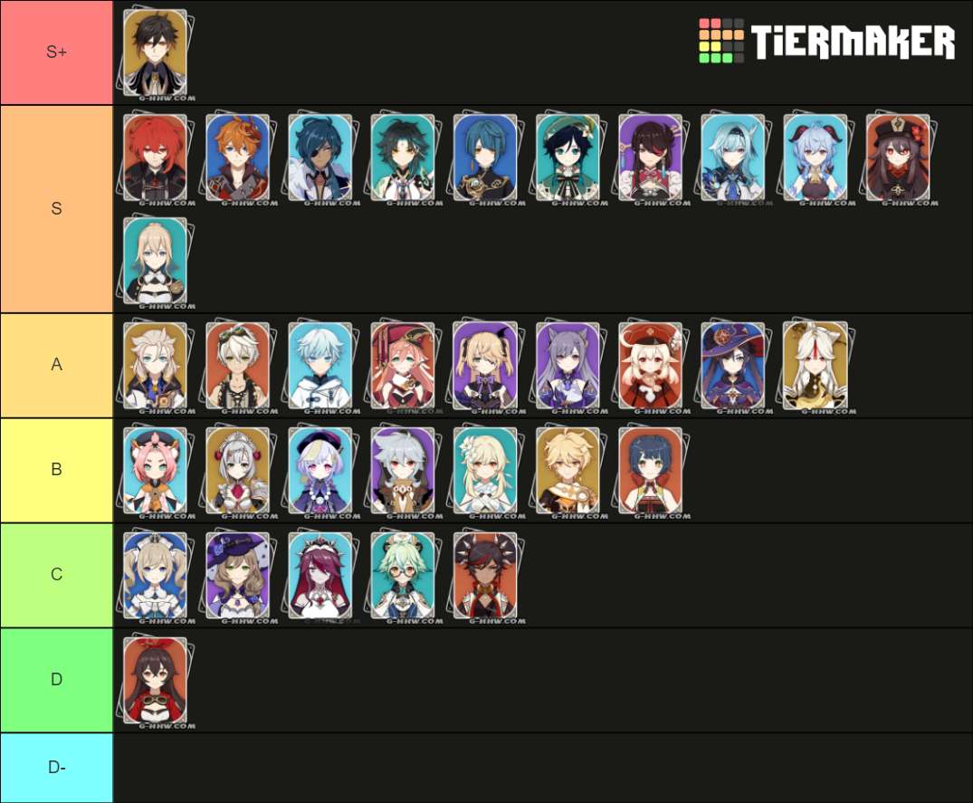 Genshin Impact 1.5 Tier List (Community Rankings) - TierMaker