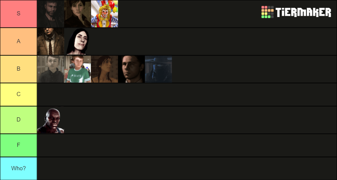 Heavy Rain Characters Tier List Rankings) TierMaker