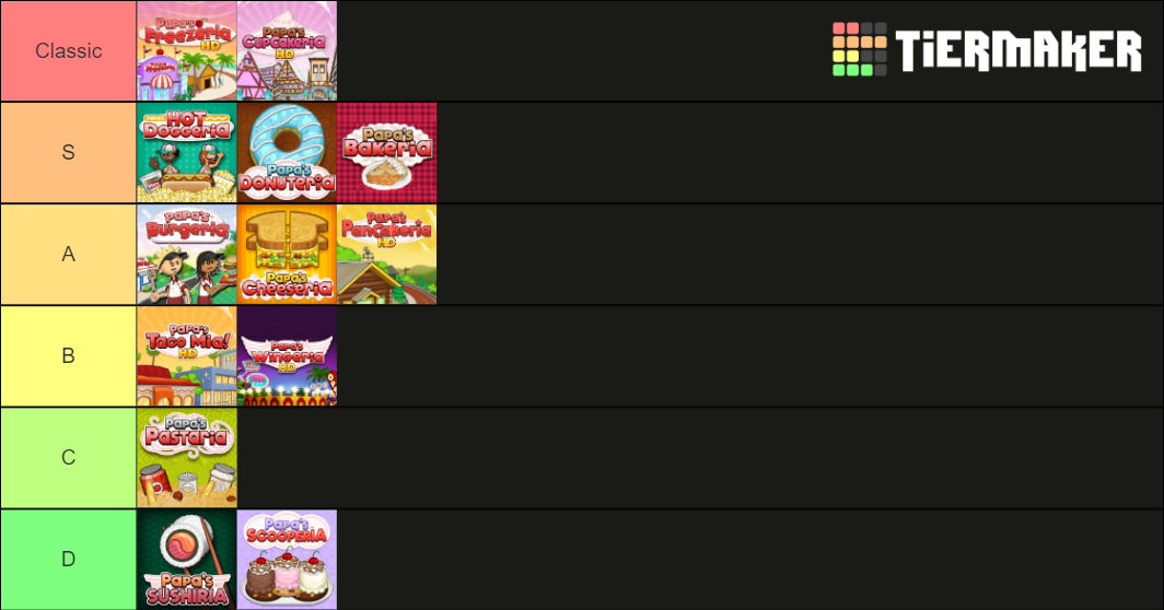 papa-s-tier-list-community-rankings-tiermaker