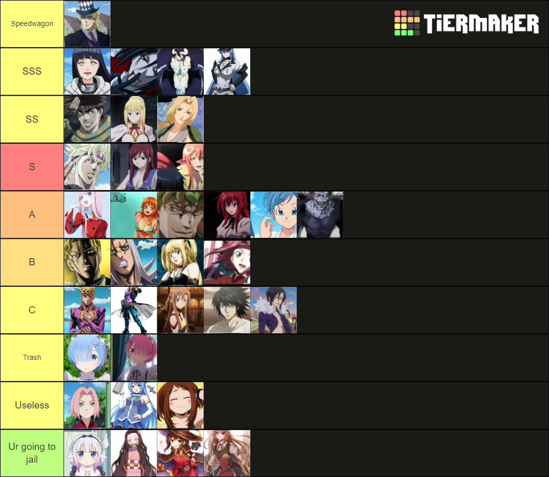 Anime Waifu Tier List (Community Rankings) - TierMaker