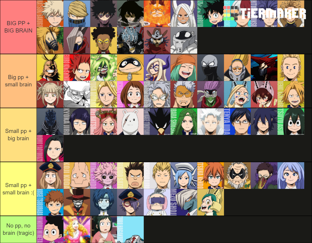 What is thy energy: BNHA Tier List (Community Rankings) - TierMaker