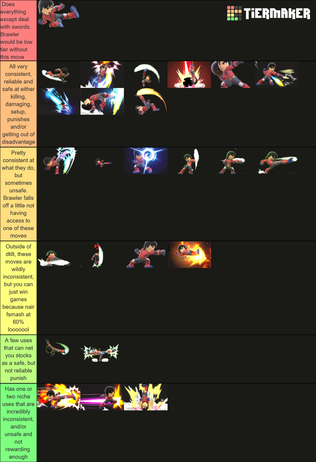 Mii Brawler Full Moveset Tier List Rankings) TierMaker