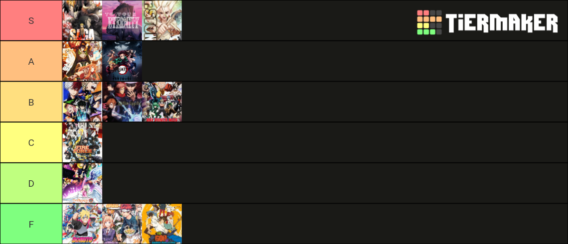 New gen anime Tier List (Community Rankings) - TierMaker