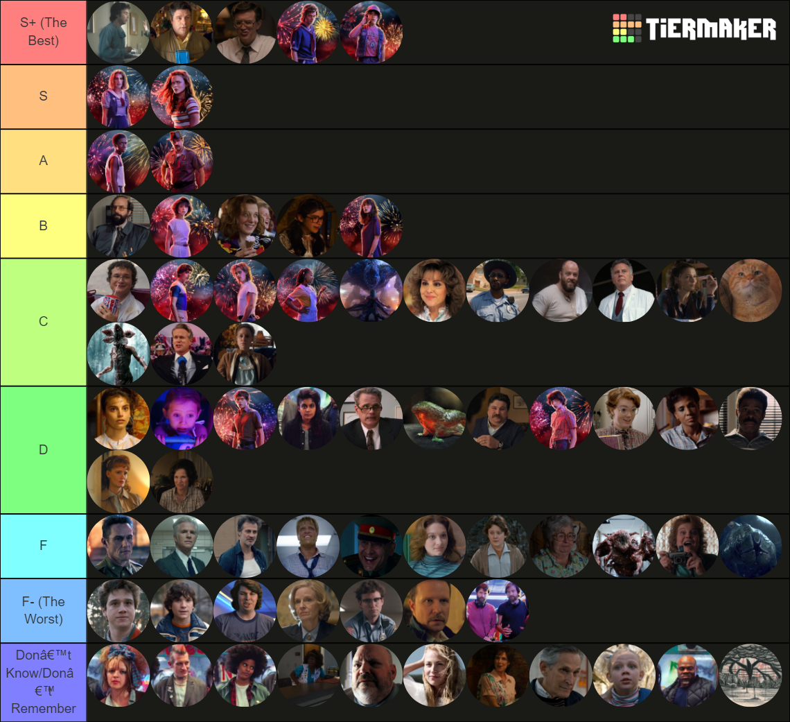 ultimate-stranger-things-charater-tierlist-tier-list-community