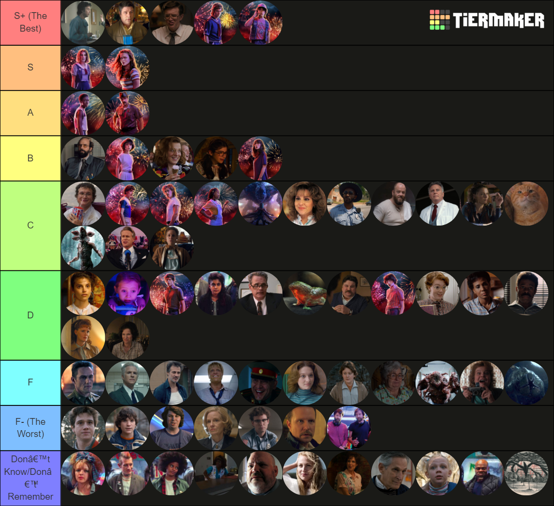 Stranger Things Characters Tier List Community Rankin Vrogue co