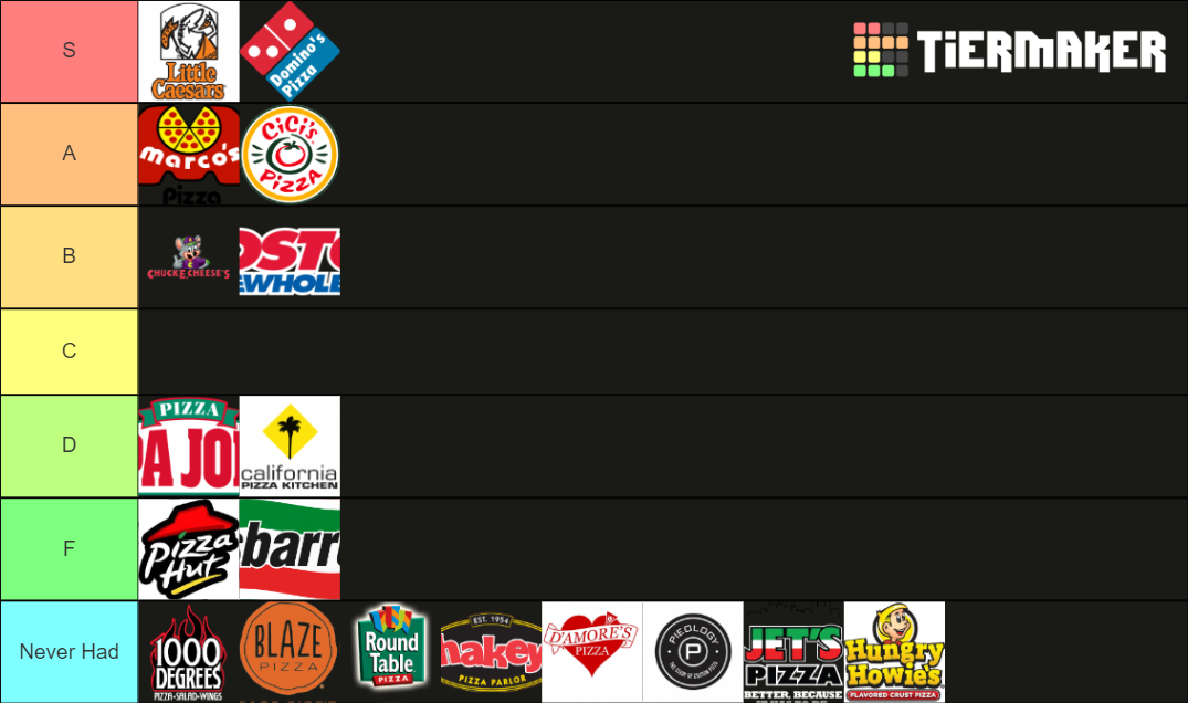 US Pizza Places Tier List Rankings) TierMaker