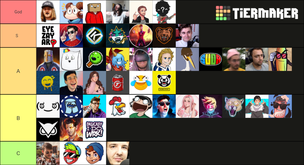 Streamers Ranked Tier List Rankings) TierMaker