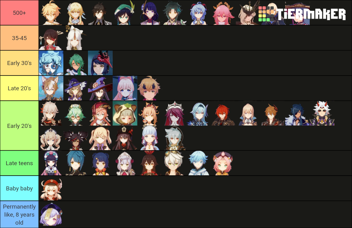 Genshin Characters Age Hcs Tier List Community Rankings Tiermaker ...