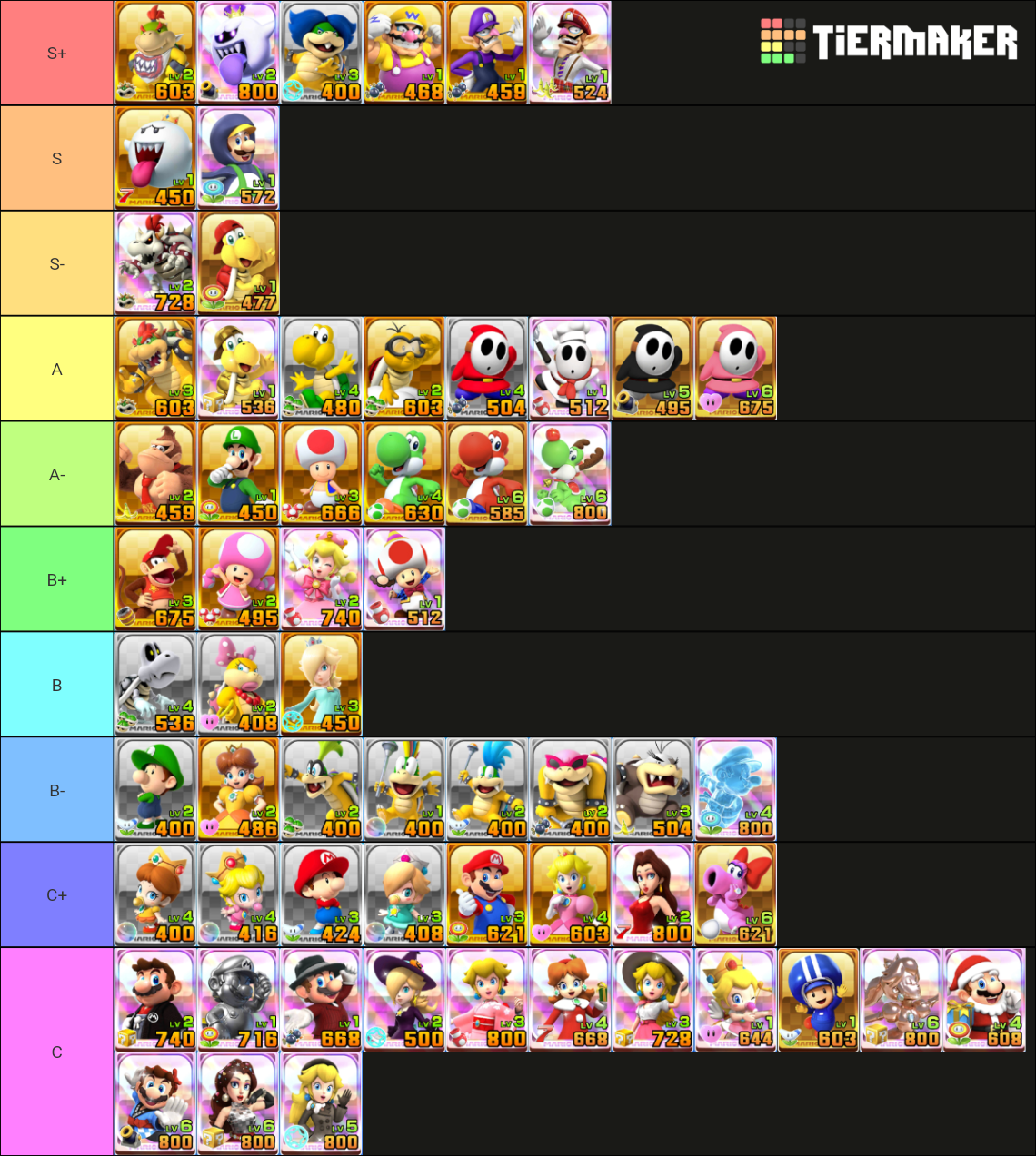 Mario Kart Tour Characters Tier List Community Rankings Tiermaker 1848