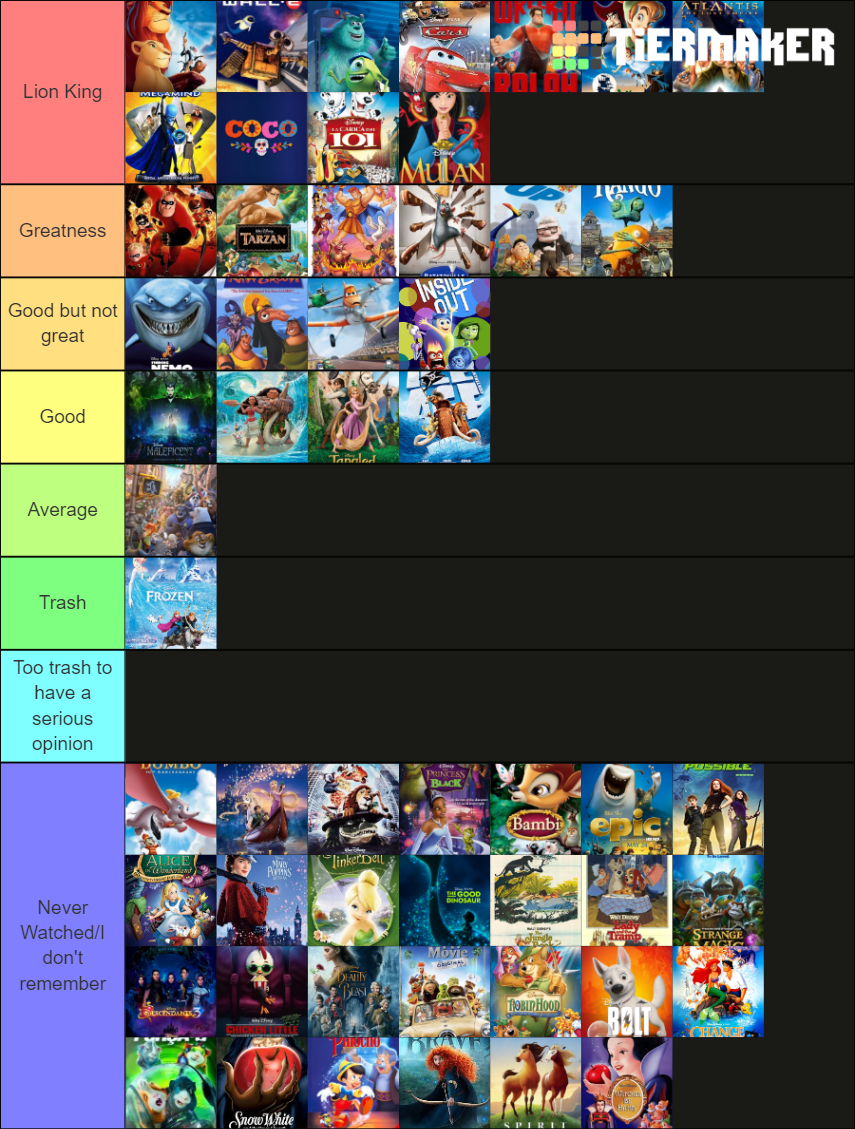 Disney movies Tier List (Community Rankings) - TierMaker