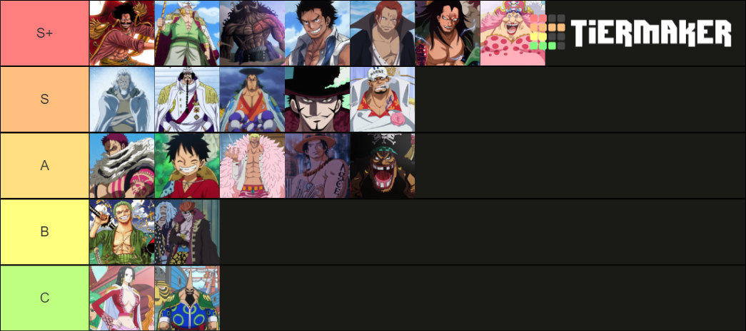 conqueror-haki-user-s-tier-list-community-rankings-tiermaker