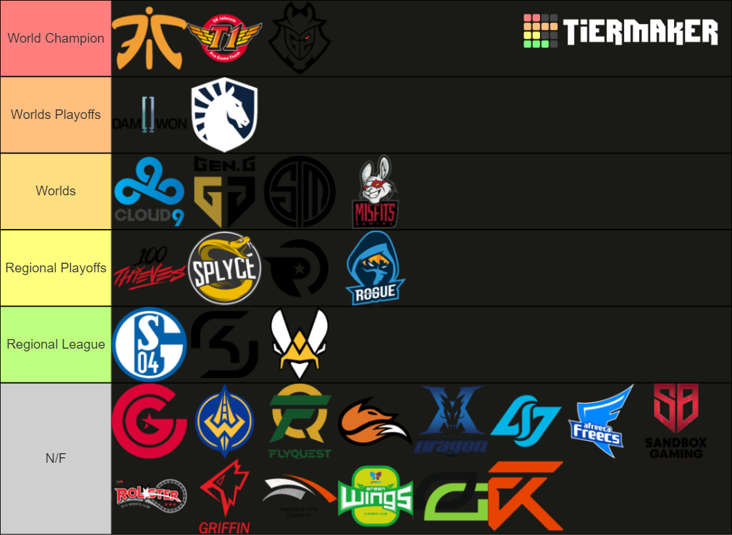 LoL eSports teams (LEC, LCS, LCK) Tier List Rankings