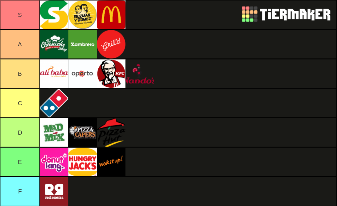 Canberra Fast Food Tier List Rankings) TierMaker