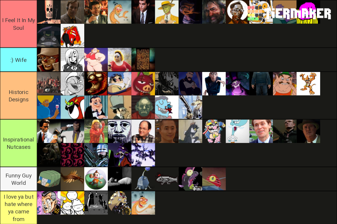 Rudey's Fav Character List Tier List (Community Rankings) - TierMaker