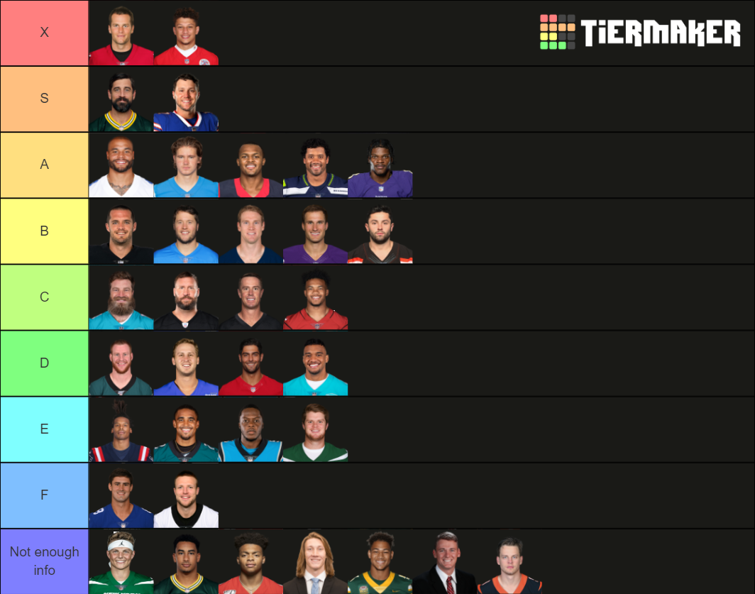 NFL Quarterbacks 2021 Tier List (Community Rankings) - TierMaker