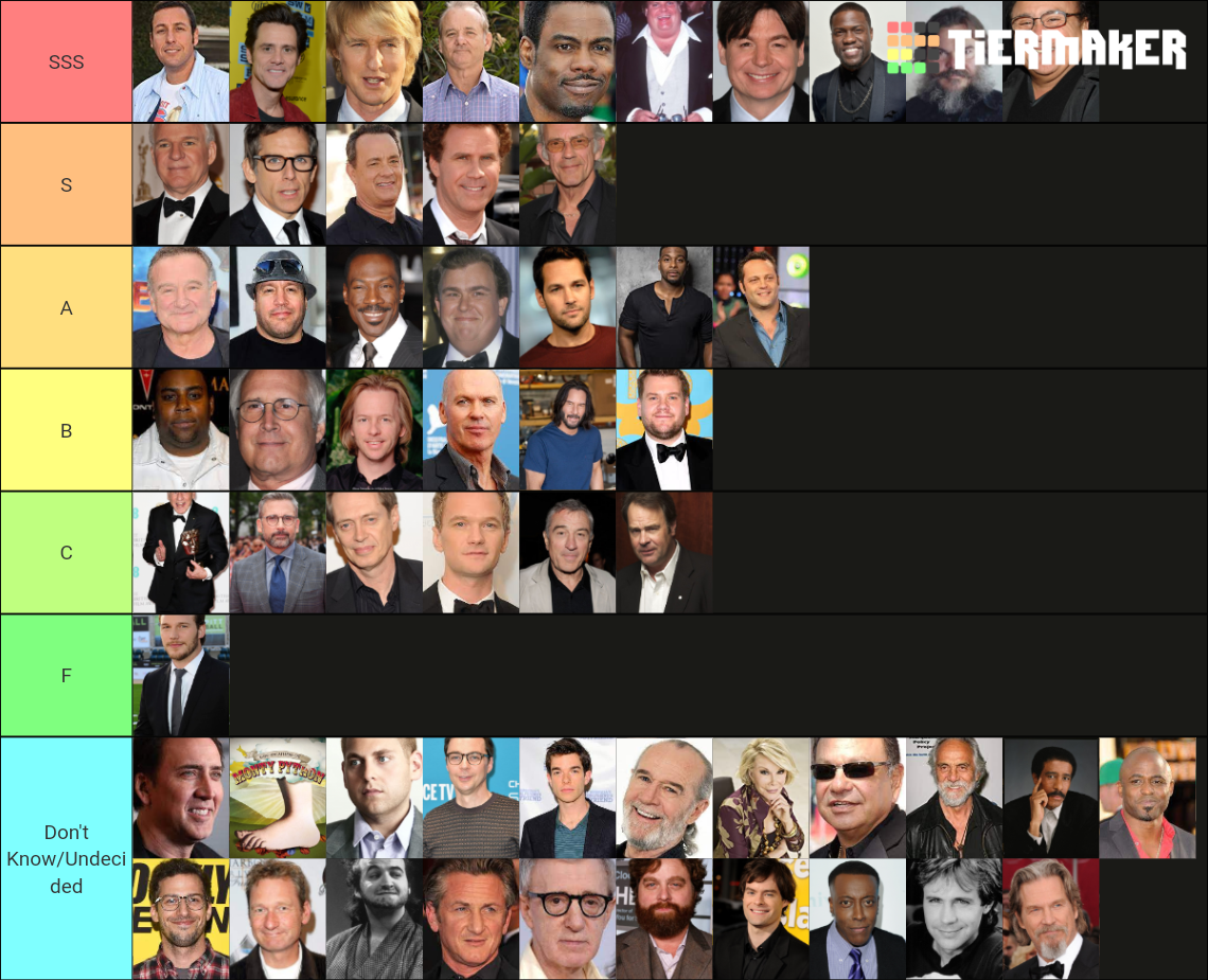 Comedy Actors Tier List (Community Rankings) - TierMaker