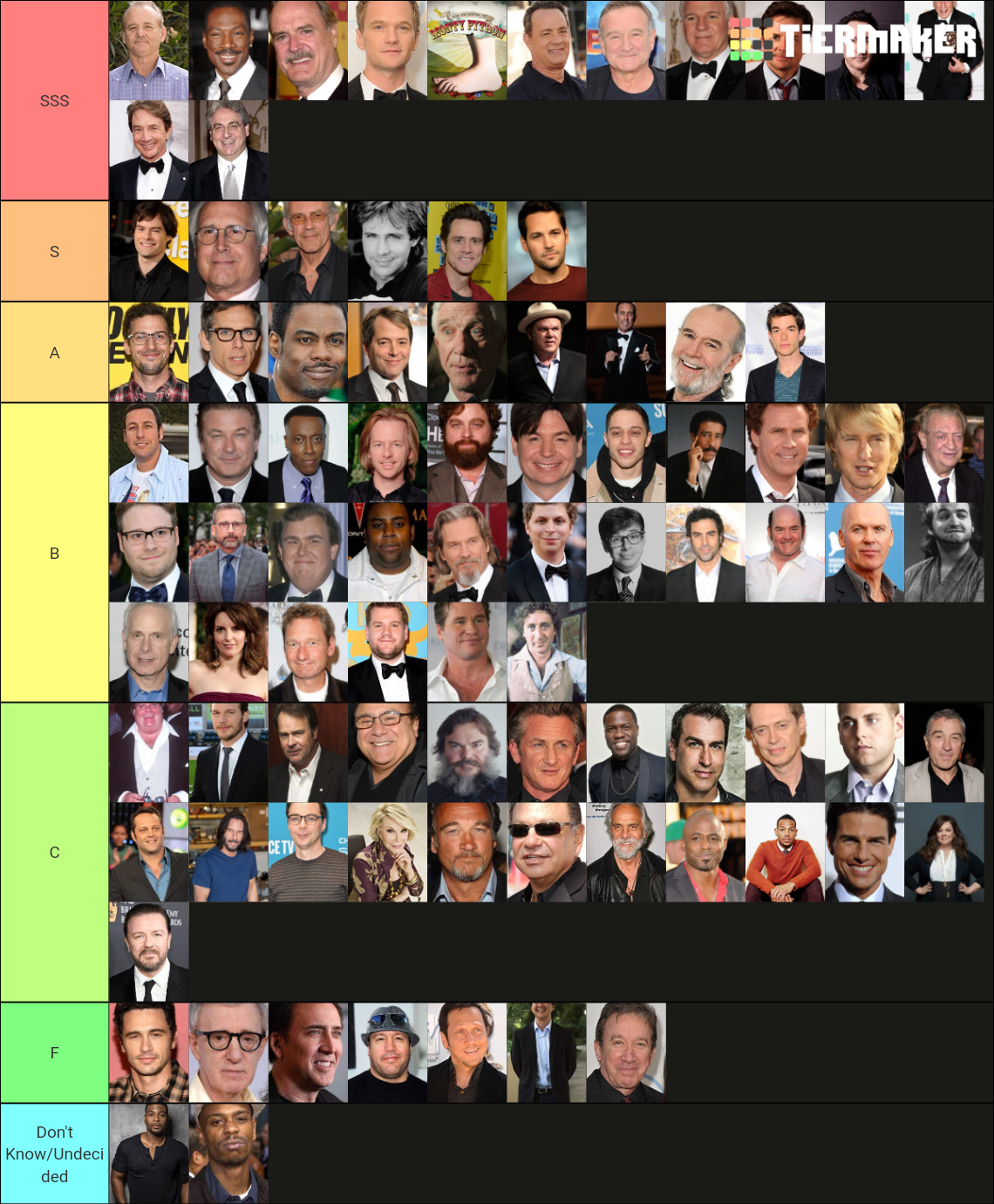 Comedy Actors Tier List Rankings) TierMaker