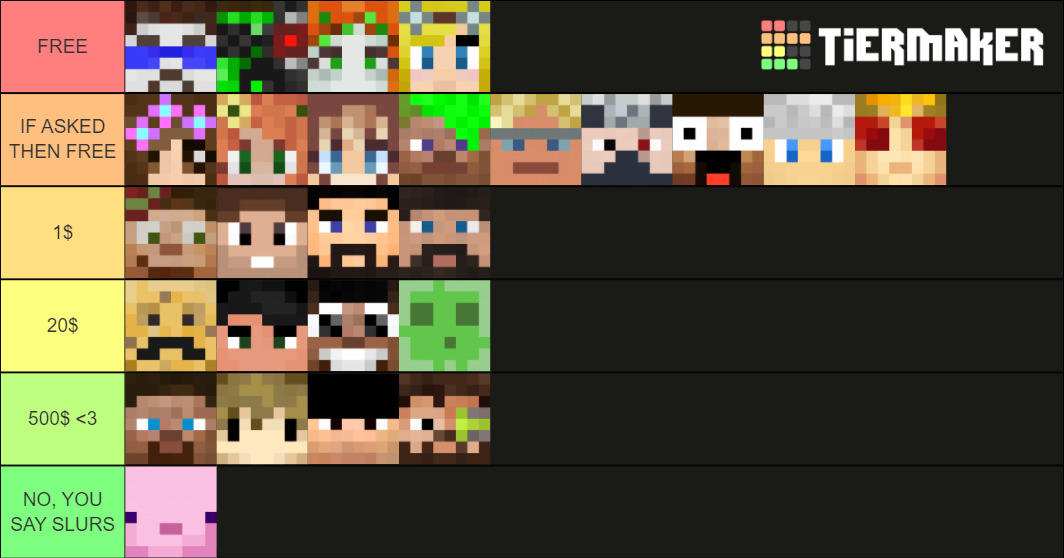 Hermitcraft Season 8 Members Tier List Rankings) TierMaker