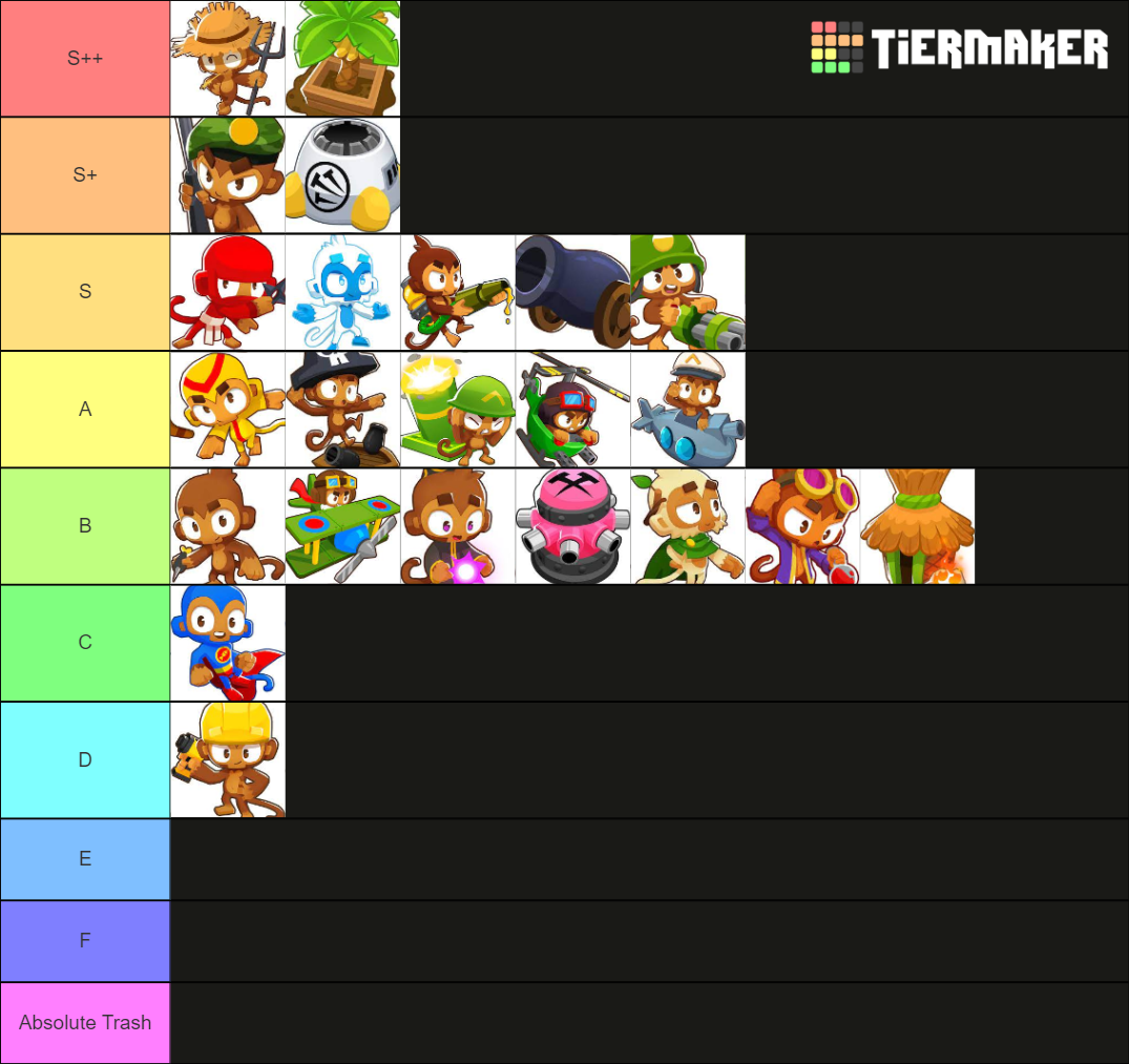 BTD6 Paragon Towers Tier List (Community Rankings) - TierMaker