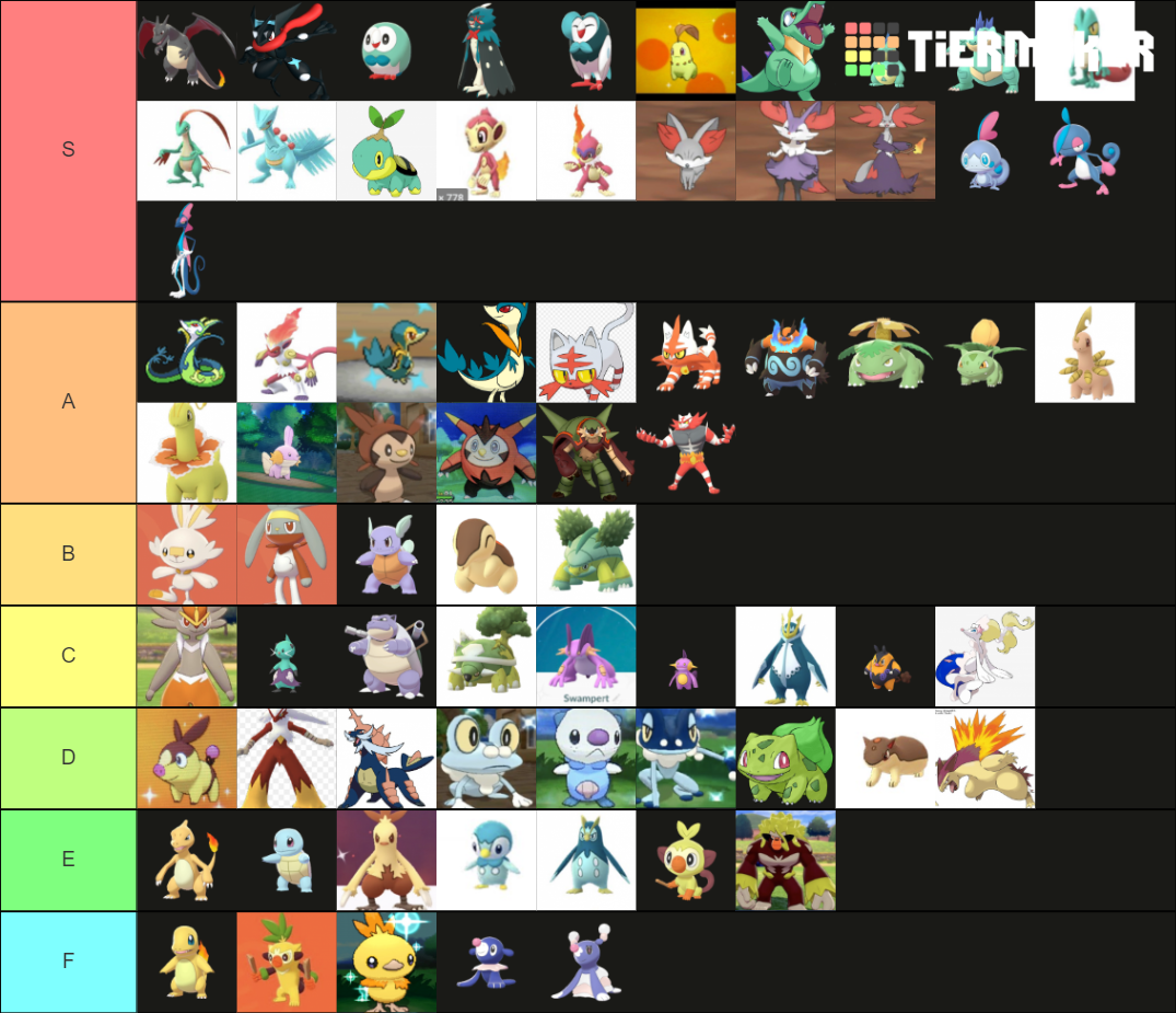 Shiny starters Tier List Rankings) TierMaker