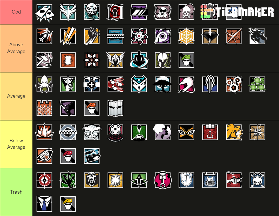 R6S Operators Tierlist Tier List (Community Rankings) - TierMaker