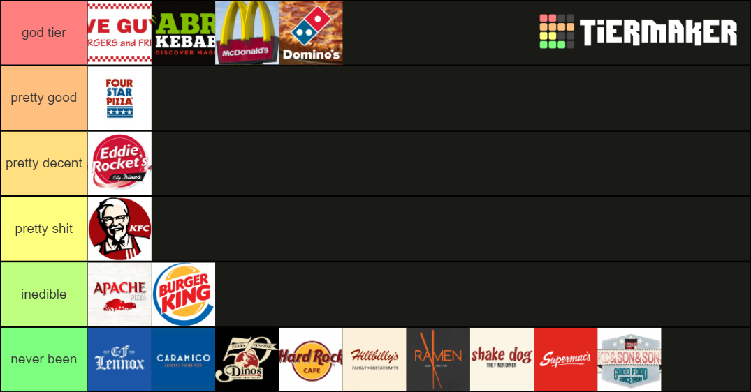 Fast Food Restraunts In Ireland Tier List Rankings) TierMaker