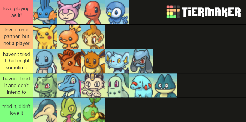 Pokémon Mystery Dungeon: Explorers of Sky Tier List (Community Rankings ...