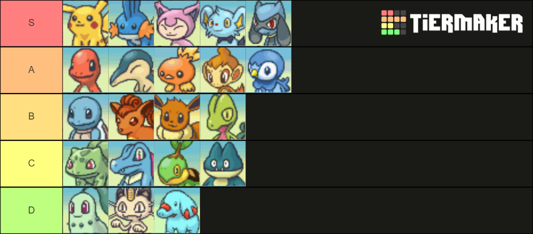 Pokémon Mystery Dungeon: Explorers of Sky Tier List (Community Rankings ...