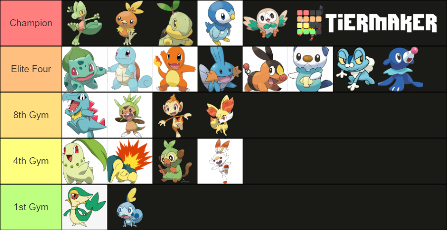 Pokemon Starters Ranked Tier List Community Rankings Tiermaker 3347