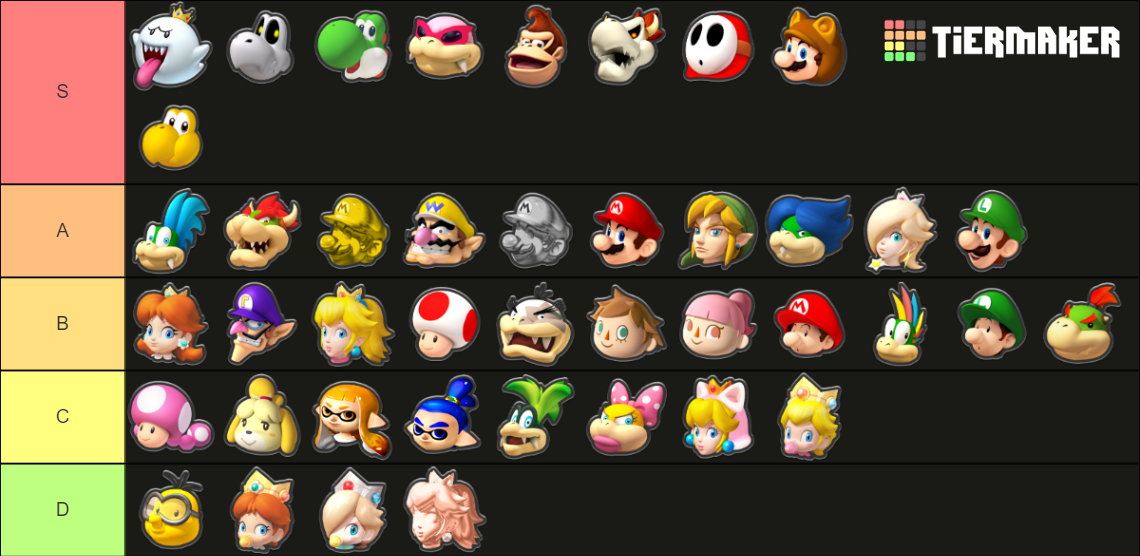 Mario Kart 8 Deluxe Characters Tier List (Community Rankings) - TierMaker