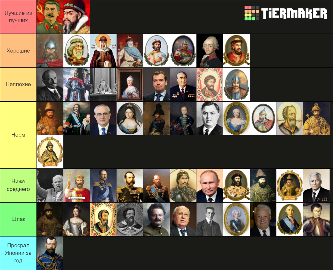 Rulers of Russia Tier List Rankings) TierMaker