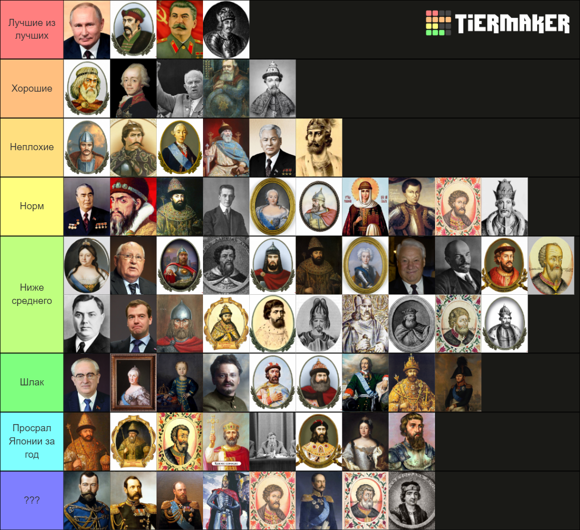 Rulers of Russia Tier List Rankings) TierMaker