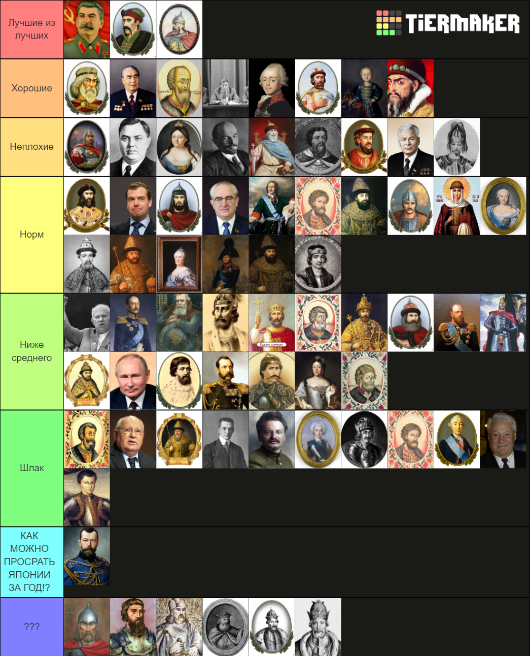 Rulers of Russia Tier List Rankings) TierMaker