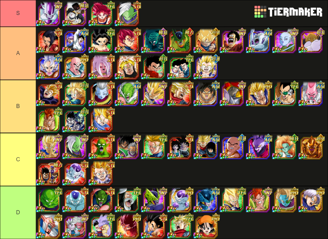 Dokkan Battle Secondary Banner Units Tier List Rankings