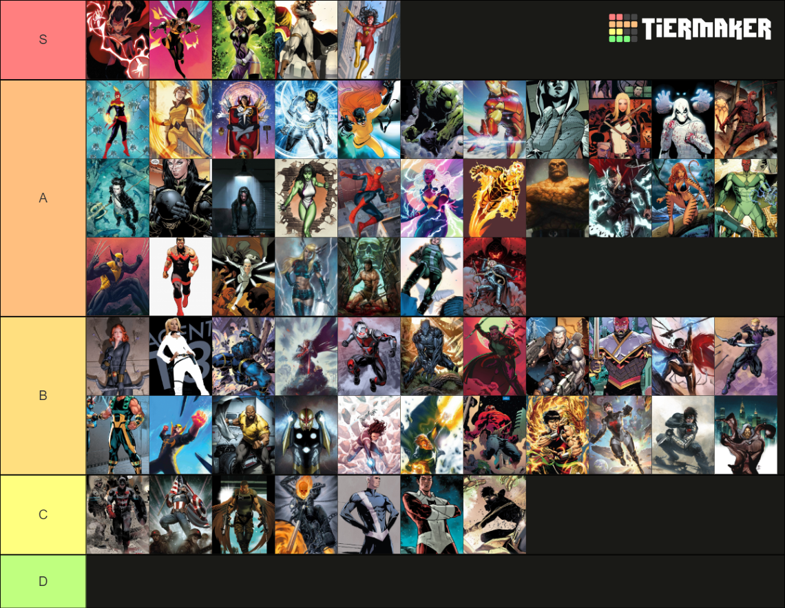 marvel avengers alliance tier list