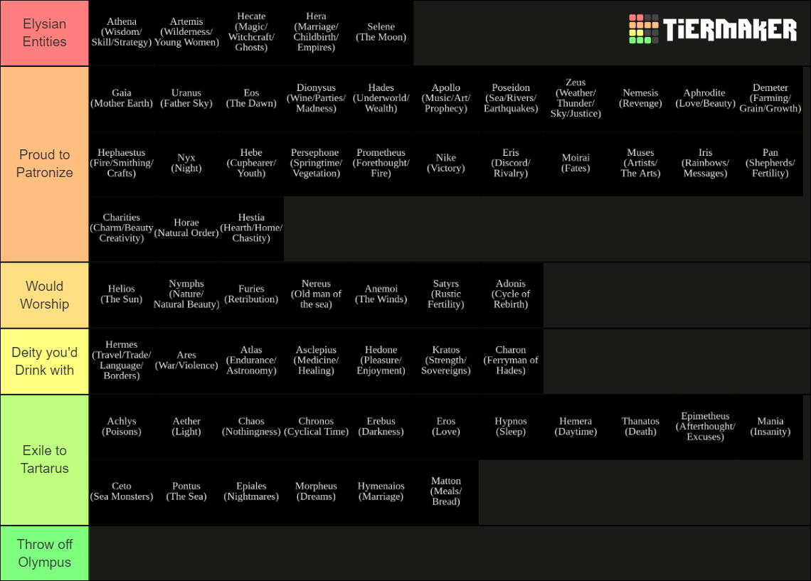 greek-gods-major-and-minor-tier-list-community-rankings-tiermaker