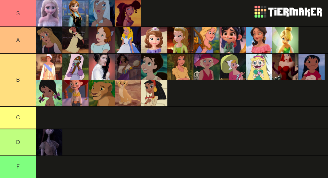 Unofficial Disney Princes Tier List (Community Rankings) - TierMaker