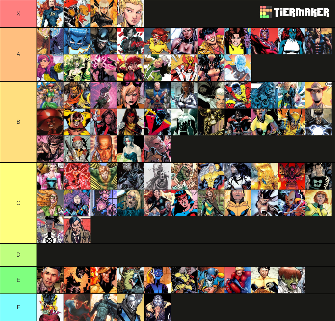 X-Men Tier List (Community Rankings) - TierMaker