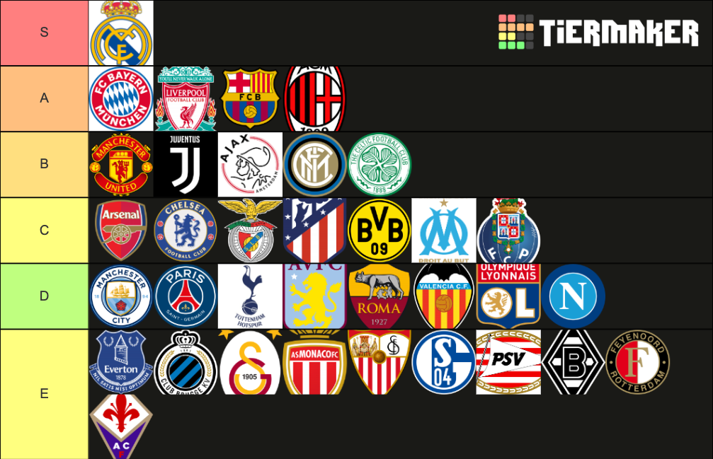 best-european-football-clubs-of-all-time-tier-list-community-rankings