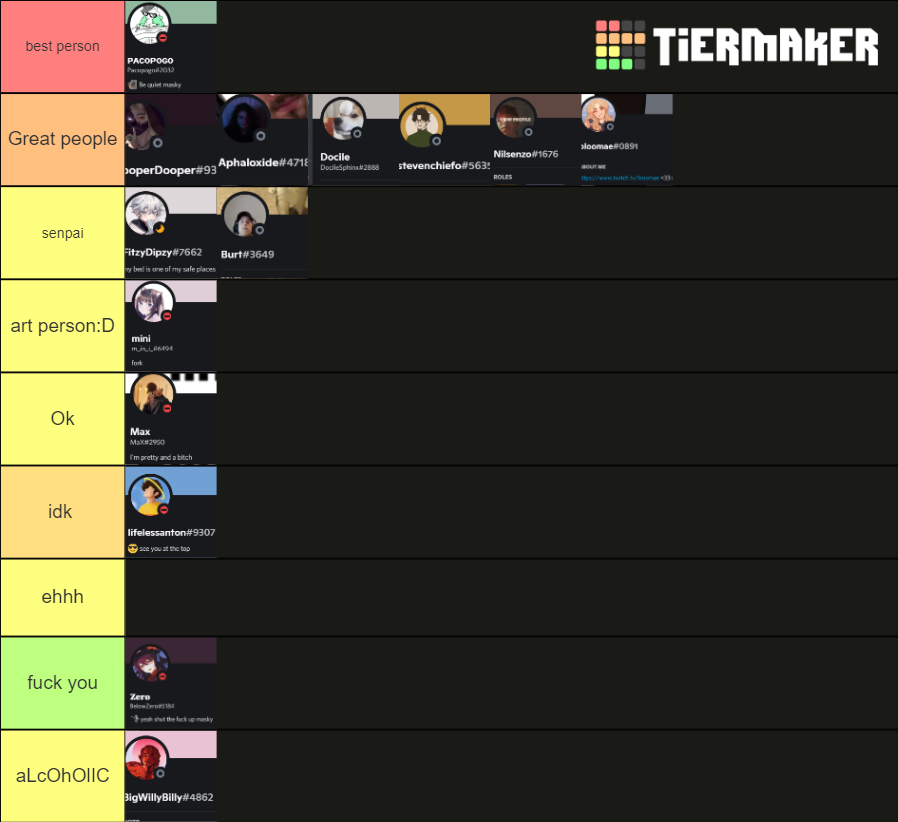 best-people-tier-list-community-rankings-tiermaker