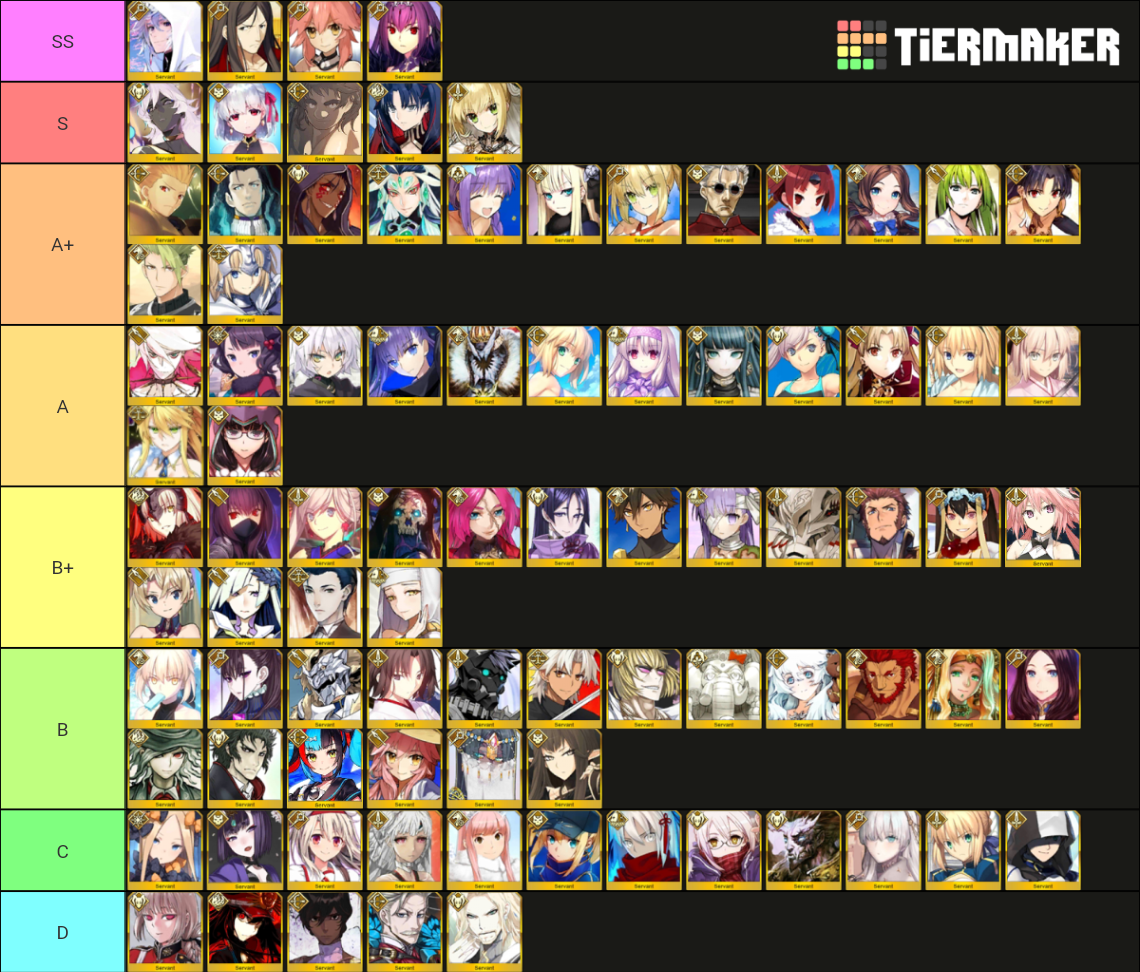 FGO 5-Stars Summer 2021 JP Tier List (Community Rankings) - TierMaker