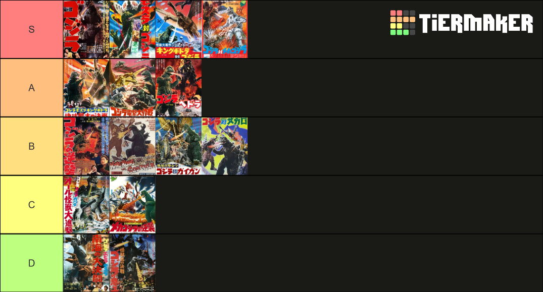 Talkusatsu Showa Era Godzilla Tier List Community Rankings TierMaker