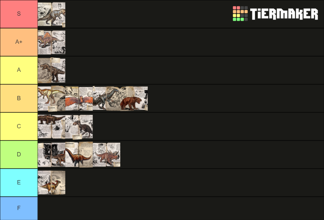 Ark Tiers List Tier List (Community Rankings) - TierMaker