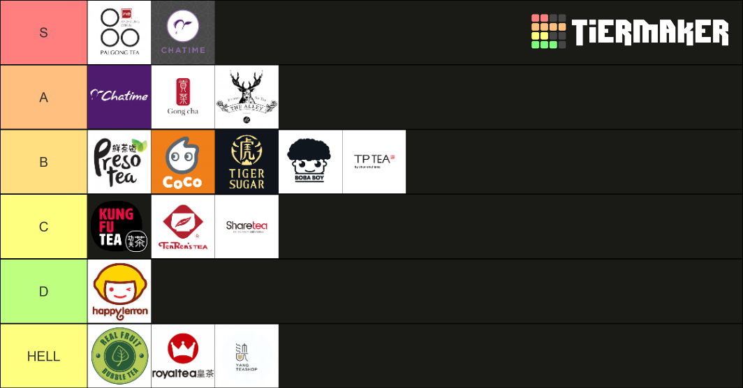 Bubble Tea Ontario V2 Tier List Community Rankings TierMaker bubble-tea-ontario-v2-tier-list-community-rankings-tiermaker