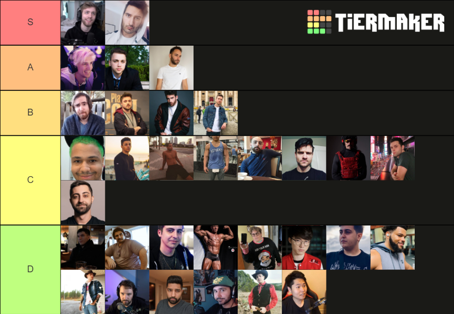 Male Twitch Streamers Tier List Rankings) TierMaker