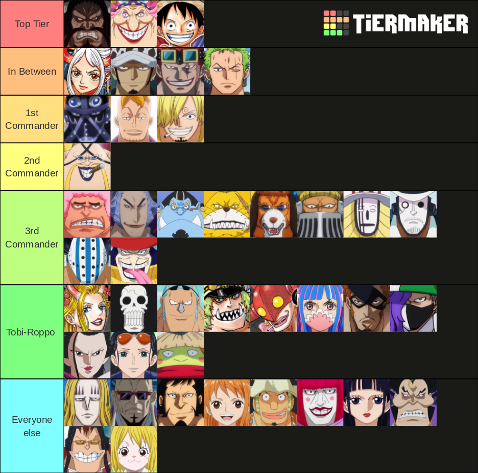 Enlightened OP Onigashima ! Tier List (Community Rankings) - TierMaker