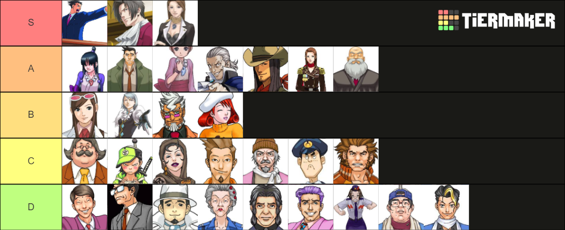 Phoenix Wright Characters Tier List (Community Rankings) - TierMaker