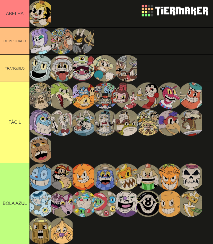 Cuphead Bosses Difficulty (run And Gun Included) Tier List (Community ...