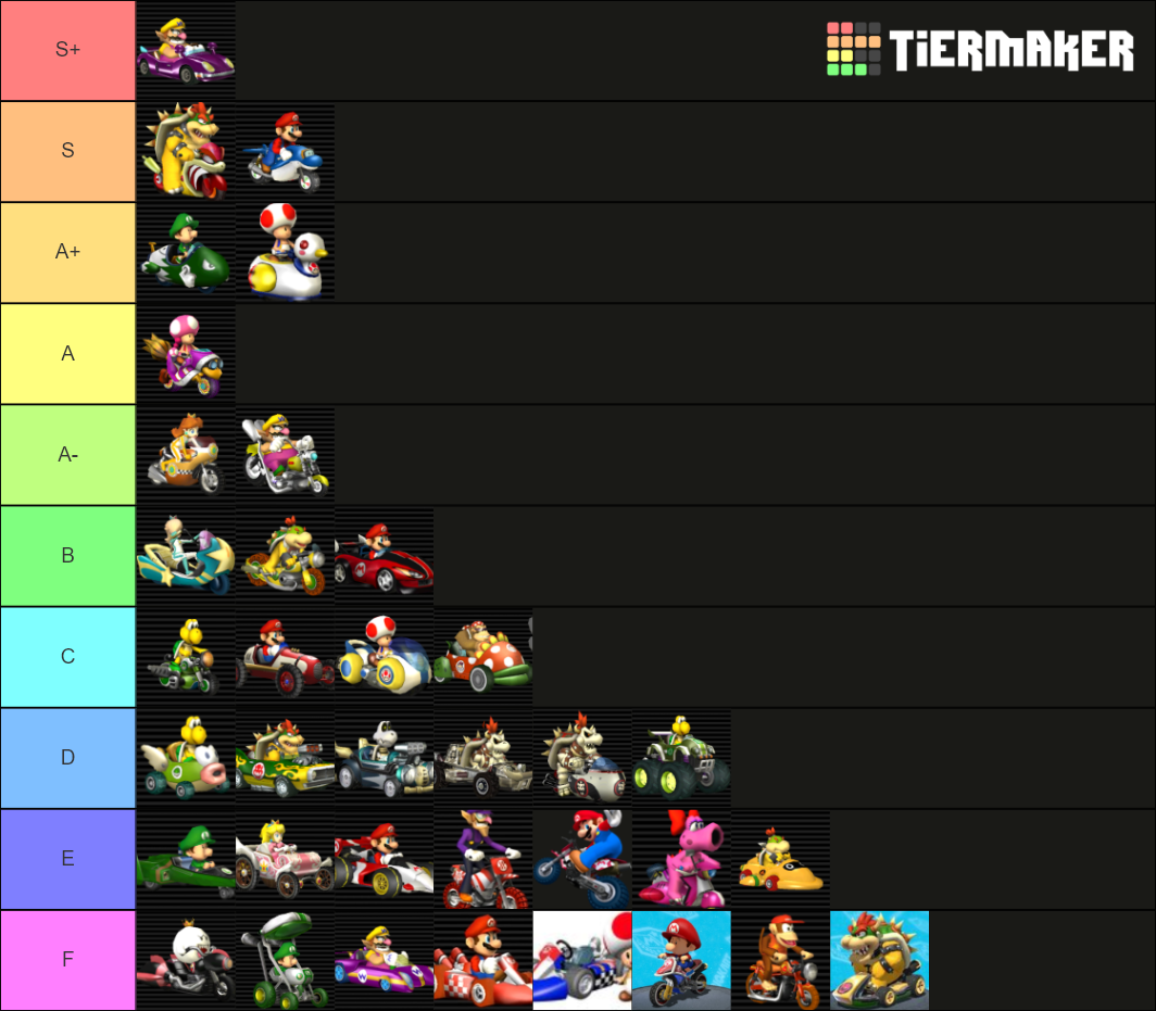 Mario Kart Wii Vehicle Tier List Tierlists Sexiezpicz Web Porn 