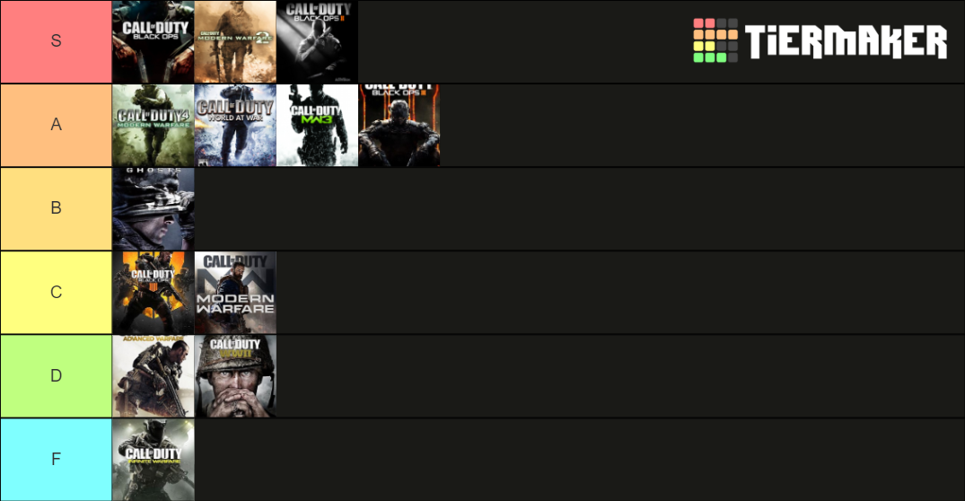 Cod Tier List (Community Rankings) - TierMaker